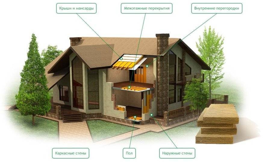 Материалы для строительства дома: как определить экологичность