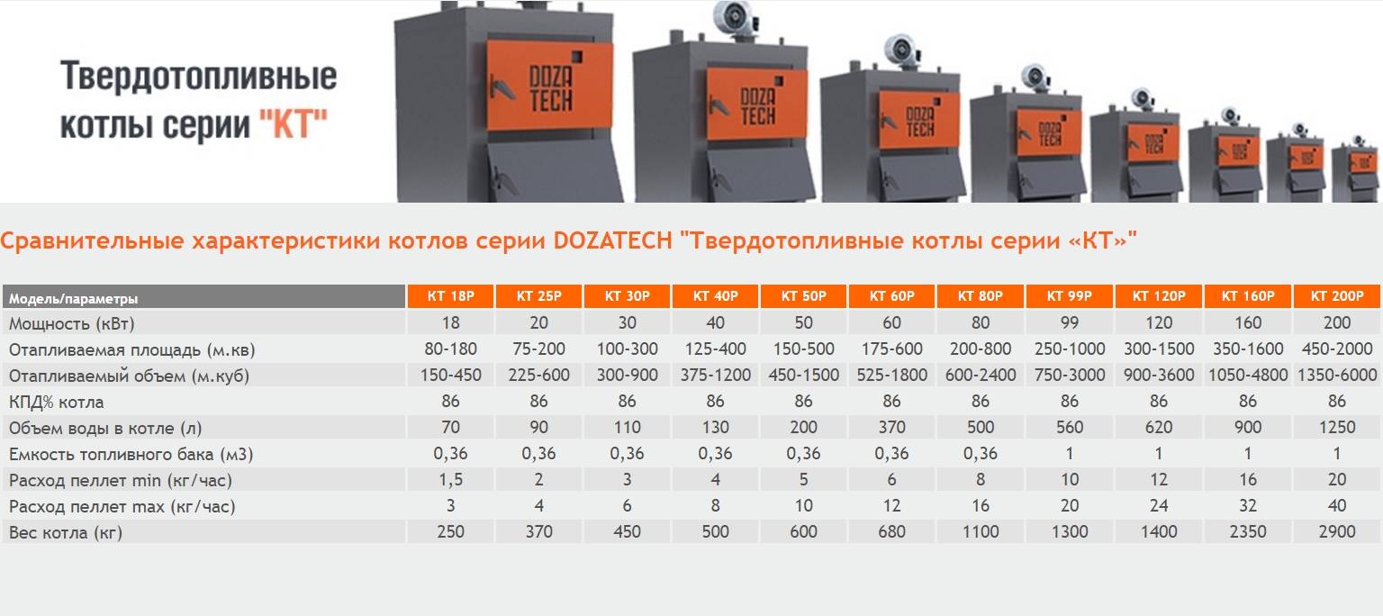 Котлы жидкотопливные