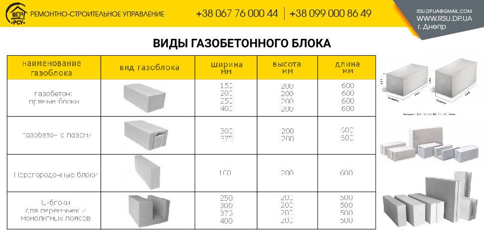 Что такое газоблок: стандартные размеры, сколько весит, основные характеристики