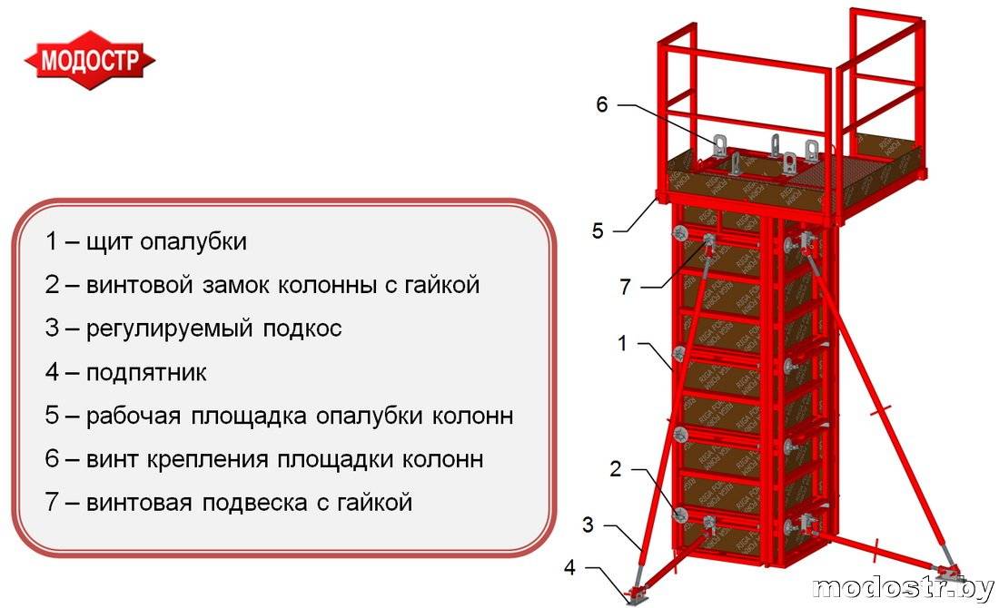 Какой выбрать и как изготовить фундамент для беседки - строимнаучастке.ру