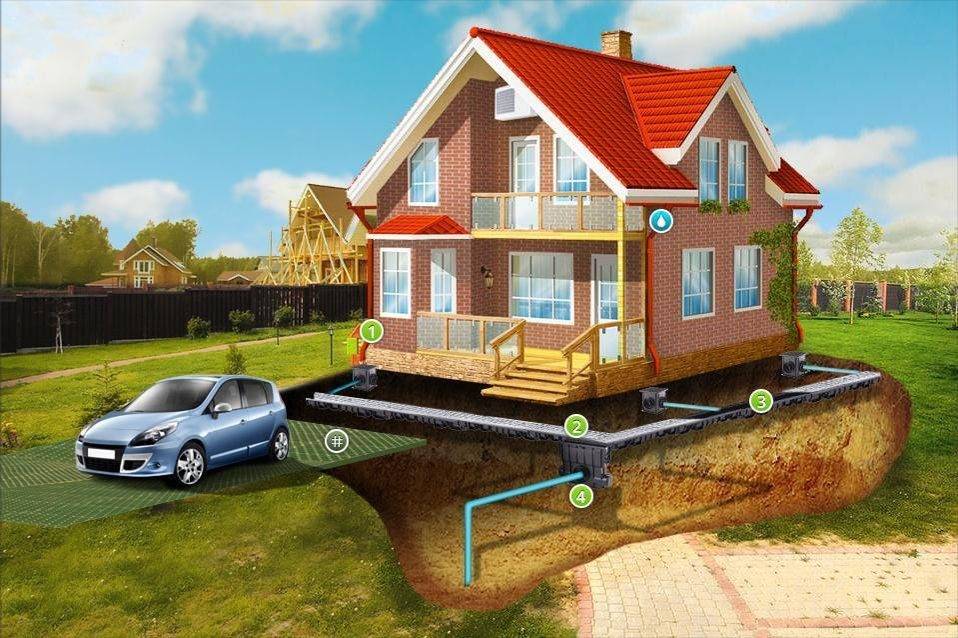 Устройство канализации в загородном доме — советы экспертов