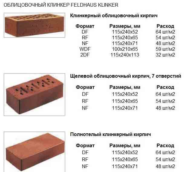 Стандартные размеры кирпичных блоков