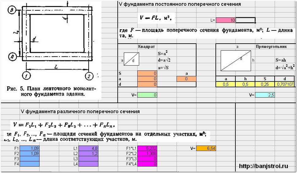 Как рассчитать бетон на ленточный фундамент: формула расчета количества .