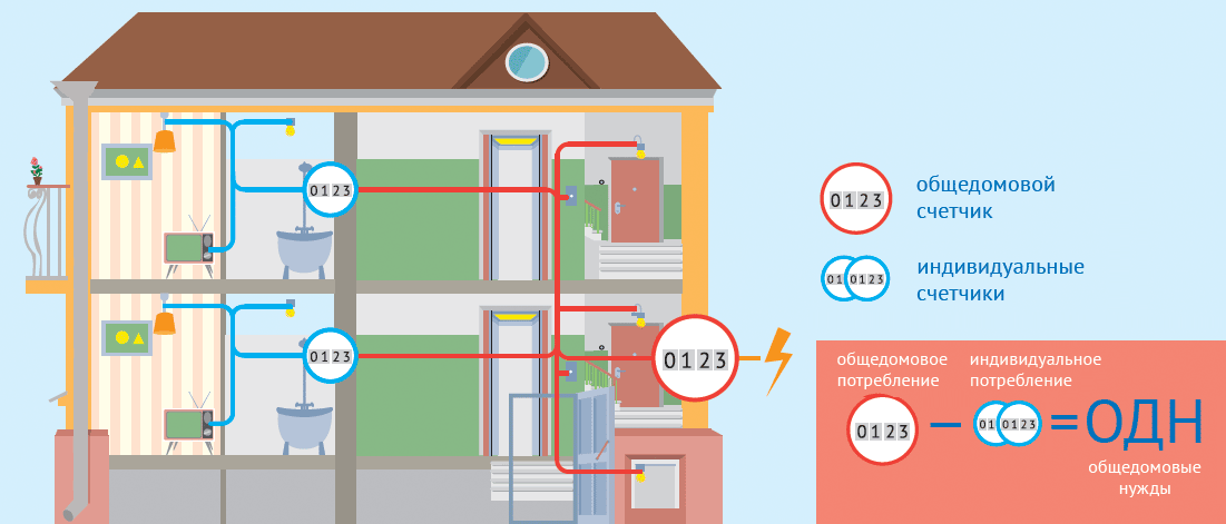 Общедомовой прибор учета тепла в многоквартирном доме - сколько стоит, кто должен устанавливать