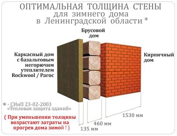 СИП-панели для дома: размеры, толщина, экологичность, состав, надежны .