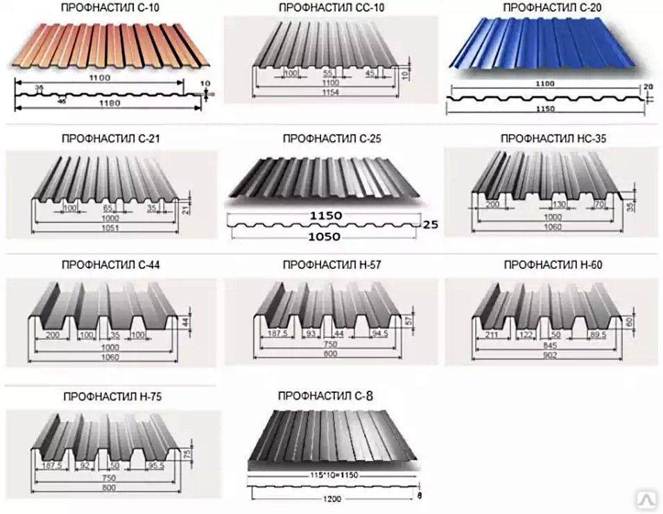 Виды профнастила для кровли фото и названия и описание