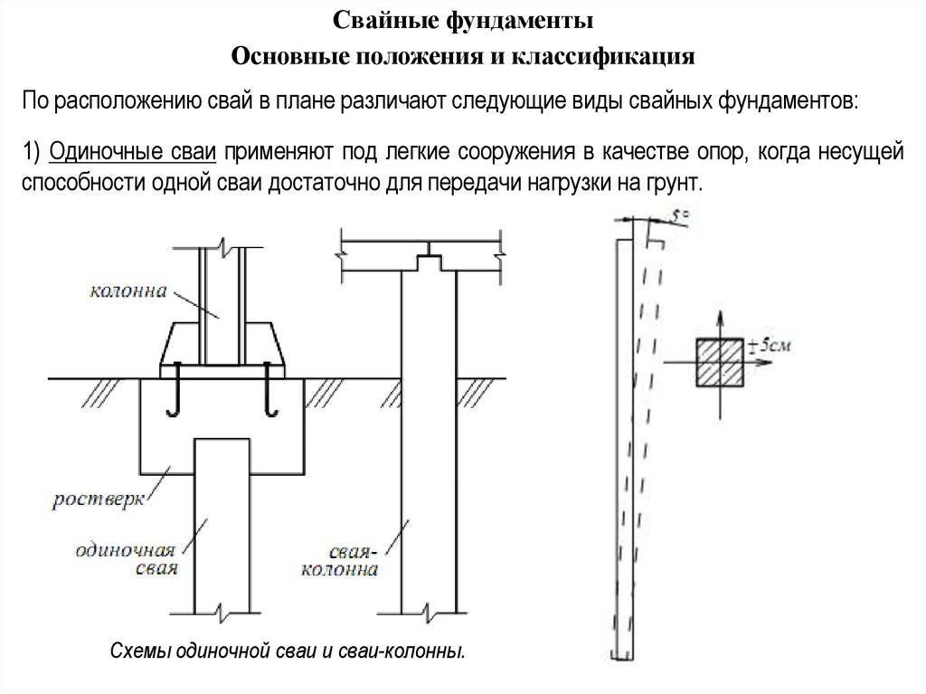 Буронабивная свая с ростверком чертеж - 80 фото