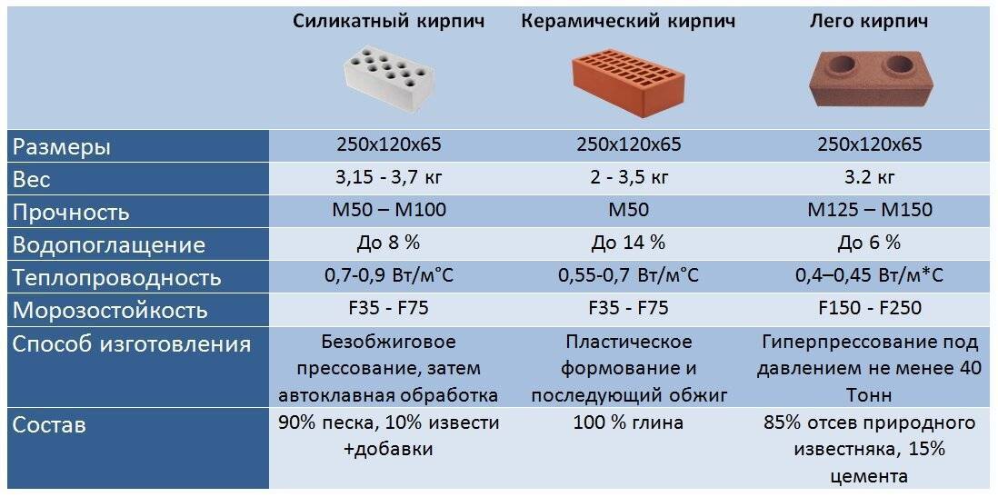 Виды керамических блоков. какие керамические блоки выбрать для строительства дома, коттеджа — stn-house.ru