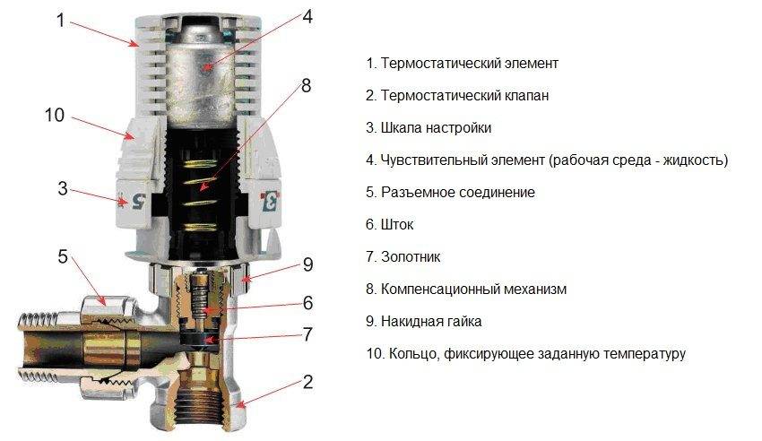 Терморегулятор для радиатора отопления - выбор, установка на батарею