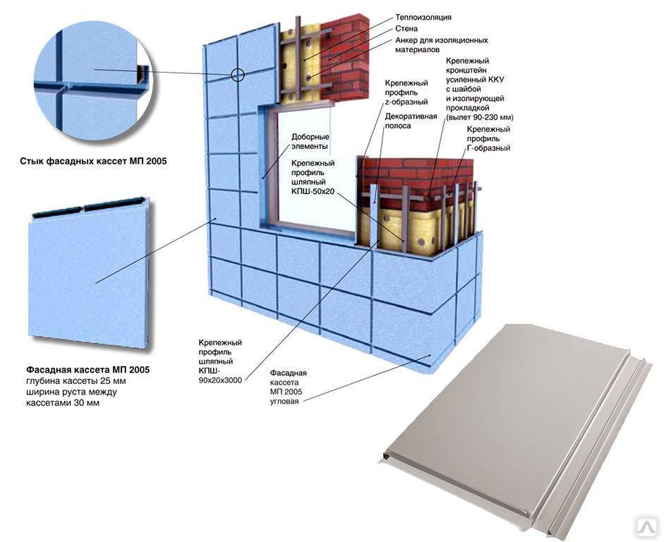 Облицовка фасада металлокассетами - технология монтажа металлокассет (+фото)