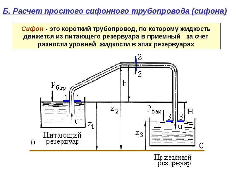 Гидравлический расчет трубопроводов в excel | блог александра воробьева