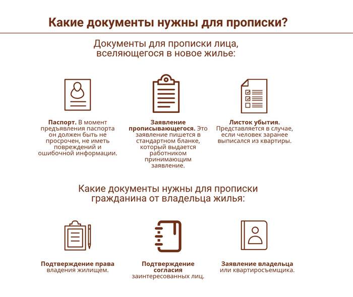 Как оформить земельный участок в мфц