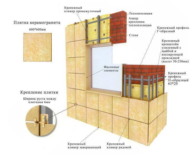 Монтаж вентилируемого фасада из керамогранита - xfasad.ru