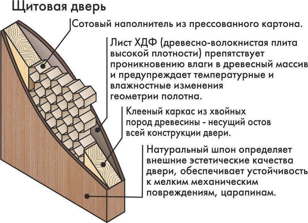 Для чего образцы изготавливаются с надрезом