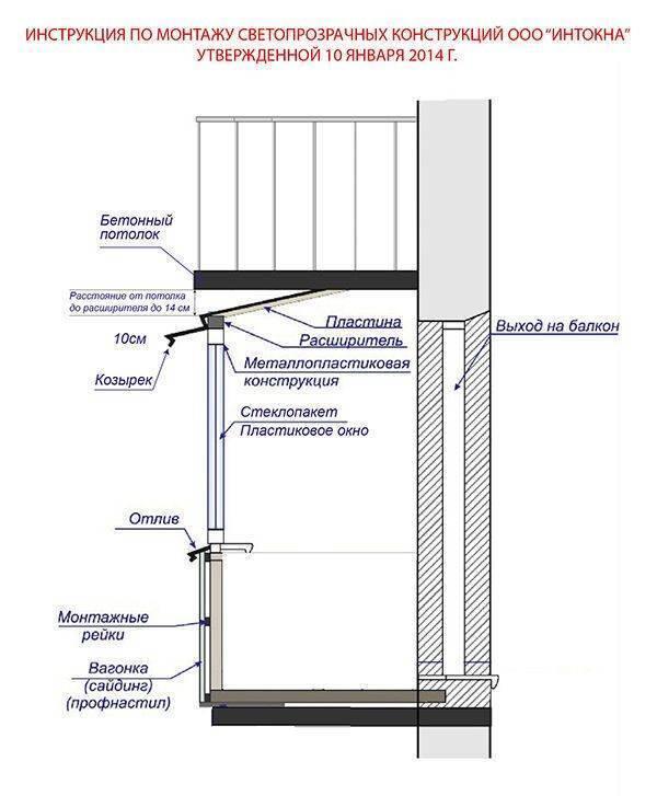Застеклить балкон пластиком: пошаговая инструкция