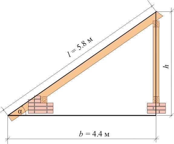 Как рассчитать длину стропил двухскатной крыши: пример