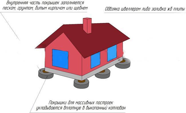 Монолитная плита фундамента: толщина, расчет высоты слоя для дома