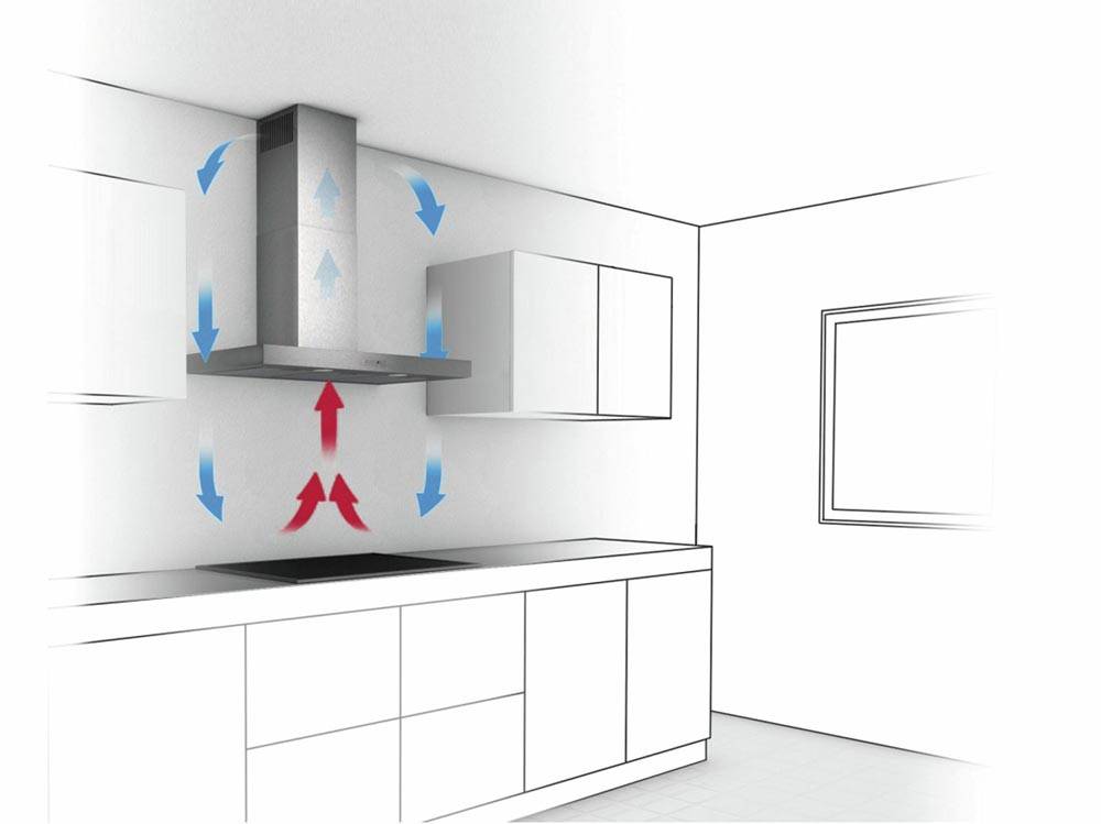 Вытяжка для кухни без отвода в вентиляцию (25 фото): модели без воздуховода