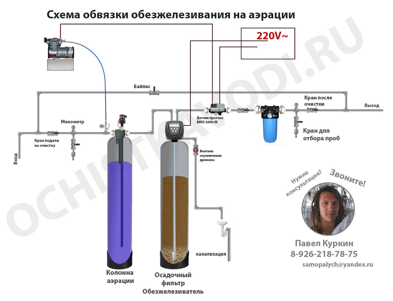 Обезжелезивание воды из скважины: установка станции обезжелезивания своими руками, система, обезжелезиватель, как обезжелезить воду, очистка