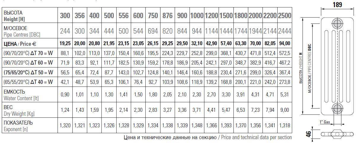 Вес батареи отопления. Таблица мощности стальных панельных радиаторов Лемакс. Тепловая мощность панельных радиаторов отопления Тип 20. Стальная батарея вес. Радиатор стальной панельный Размеры.