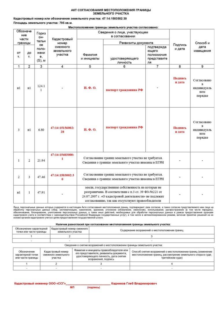 Акт согласования границ земельного участка с соседями образец
