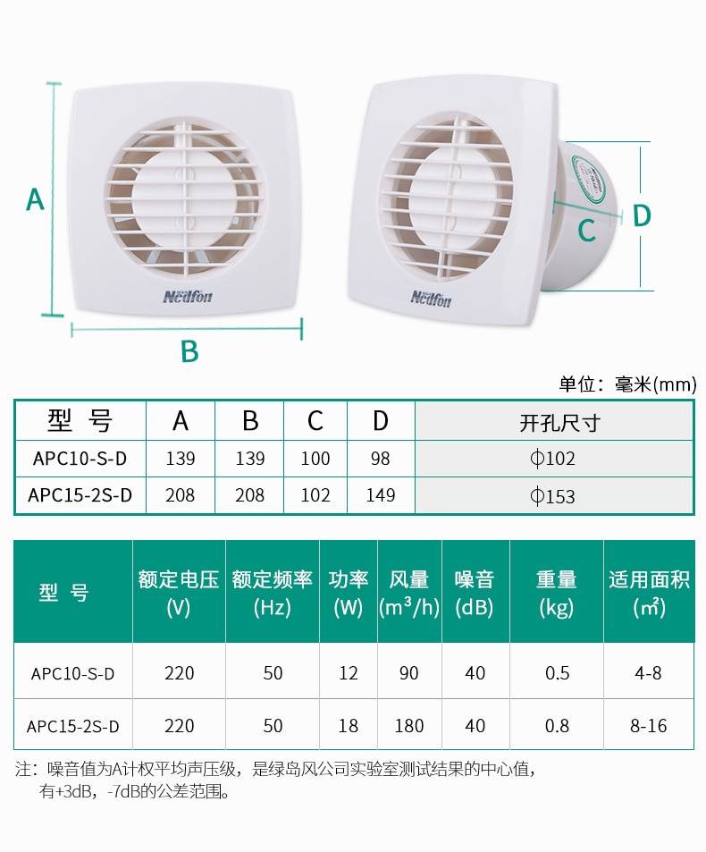 Вентиляторы для вытяжки в ванной: как выбрать размер и модель, основные типы и какие из них лучше