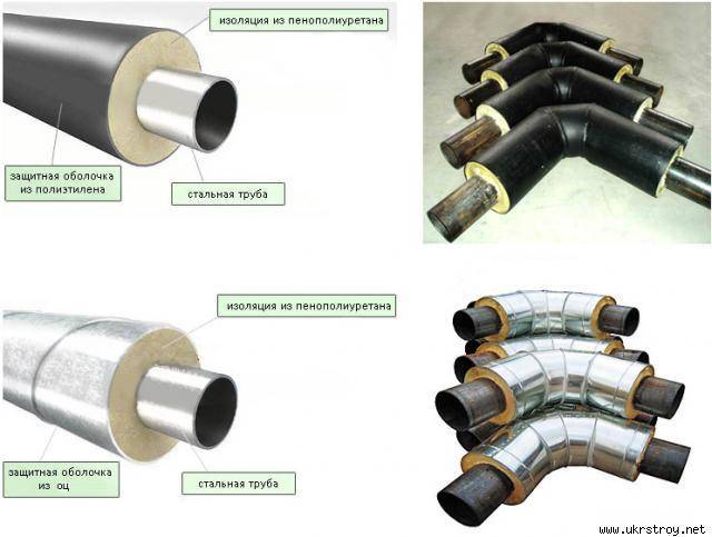 Ппу трубы: озоляция труб, технология производства и монтажа
