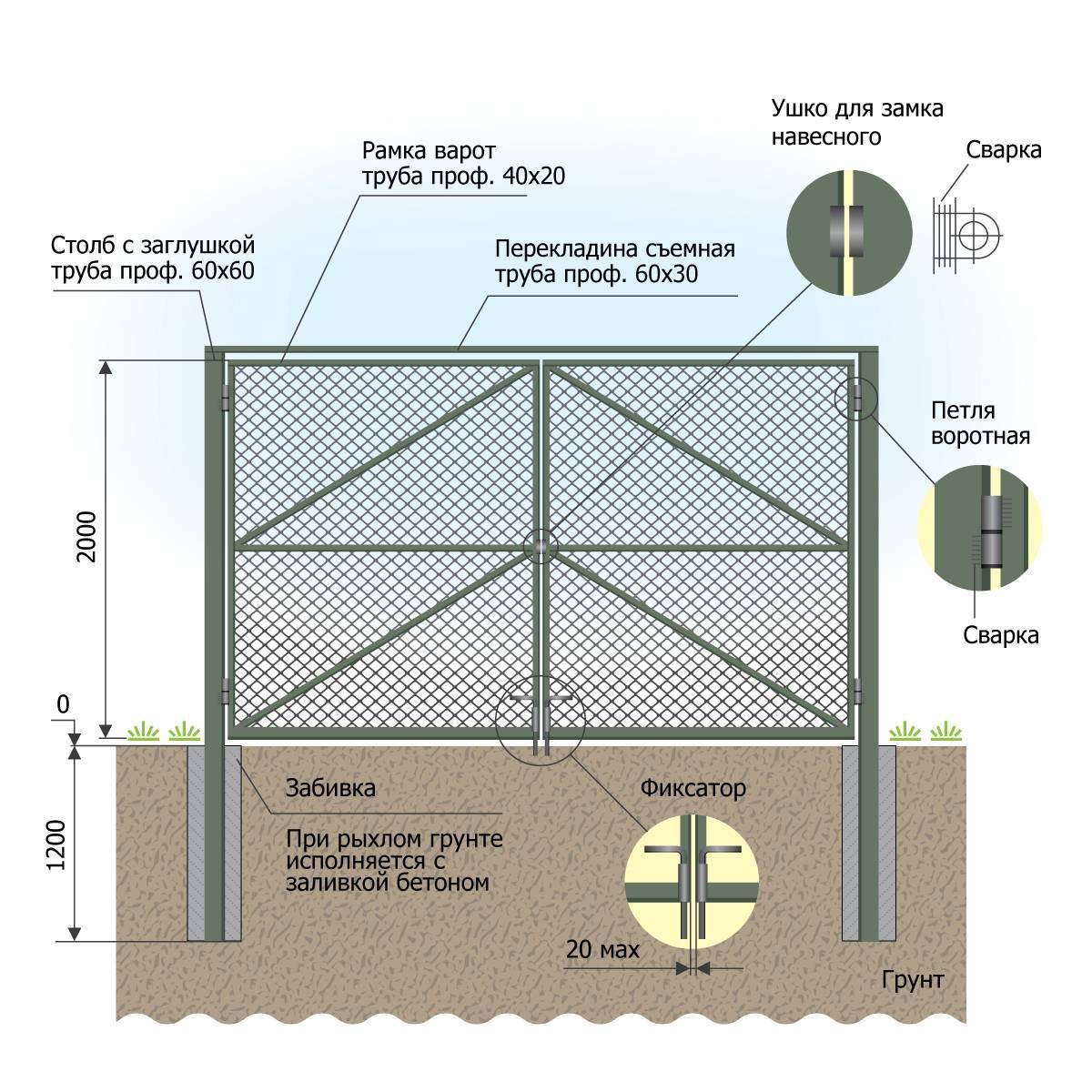 Забор из сетки-рабицы своими руками: инструкция по установке