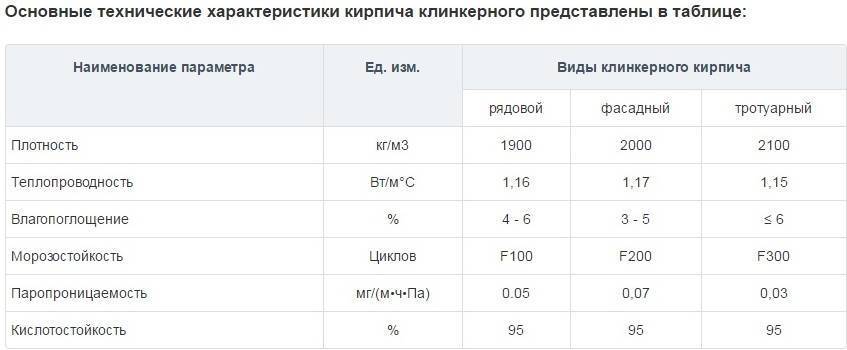 Плотность облицовочного кирпича. Коэффициент теплопроводности клинкерного кирпича. Теплопроводность клинкерного кирпича. Теплопроводность полнотелого керамического кирпича. Клинкерная плитка коэффициент теплопроводности.