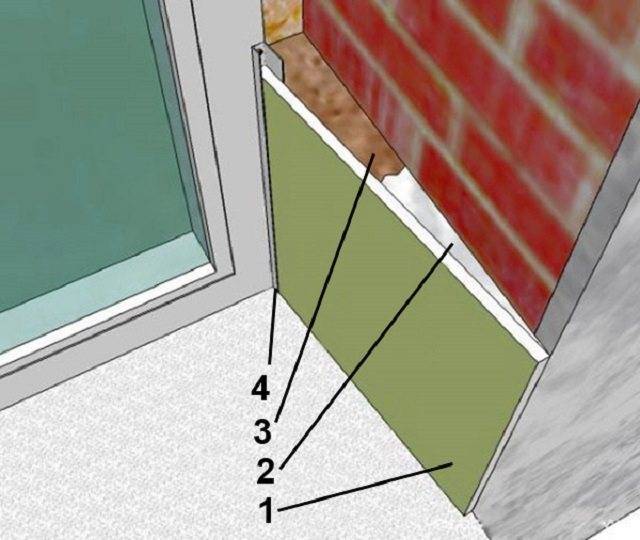 Внутренние откосы на окна – как сделать, какой материал взять