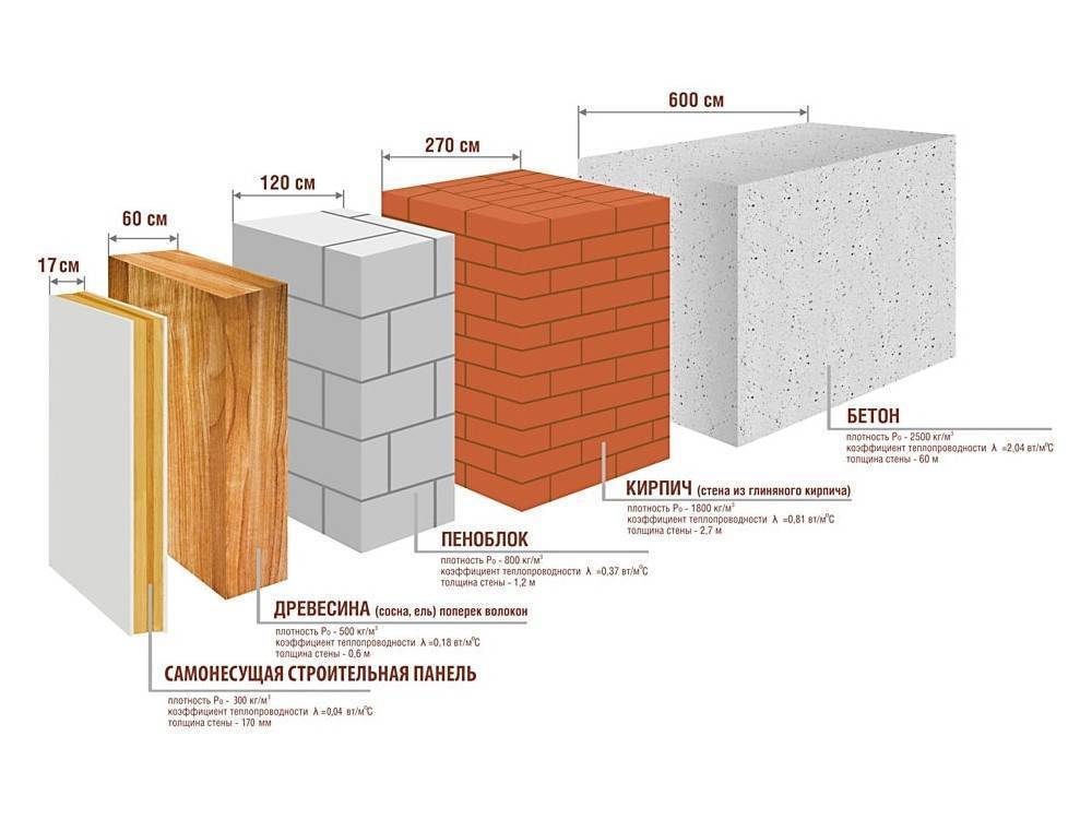 Керамзитоблоки для строительства дома: какие лучше выбрать, размеры, плюсы и минусы, особенности материала