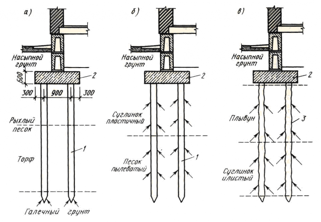 Самостоятельное строительство веранды на свайном фундаменте: пошаговая инструкция
