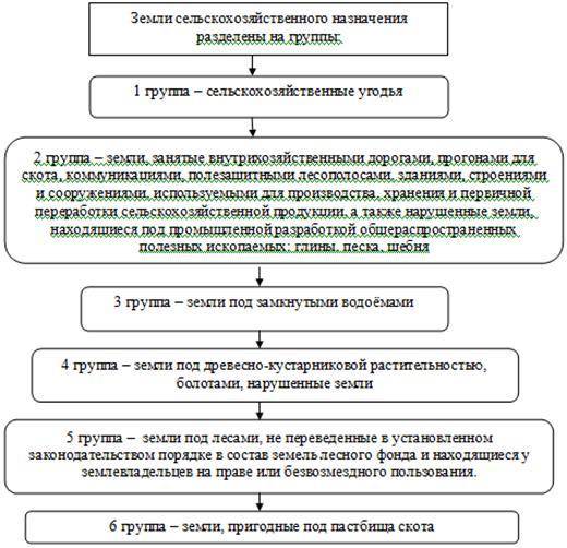 Оценка права аренды земельного участка: описание методик, кто и как .