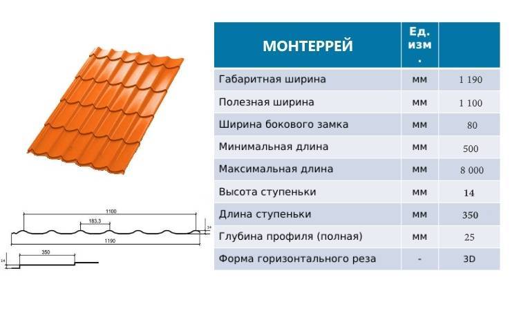 «арифметика» крыши из металлочерепицы: необходимое количество материалов