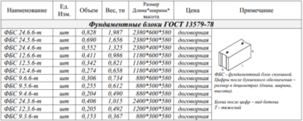 Гост 13579-78