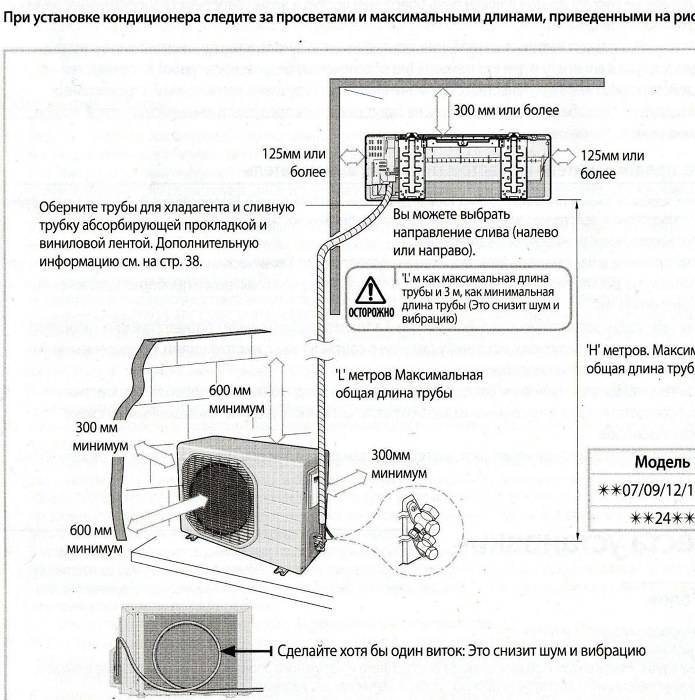 Монтаж кондиционера своими руками: пошаговая инструкция