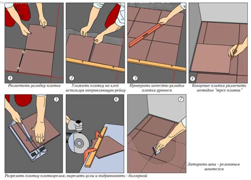 Напольная плитка для балкона и лоджии: как класть, как правильно сделать стяжку