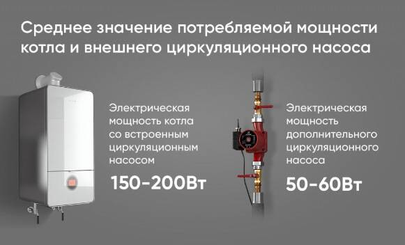 Какой стабилизатор напряжения для газового котла лучше из топ5