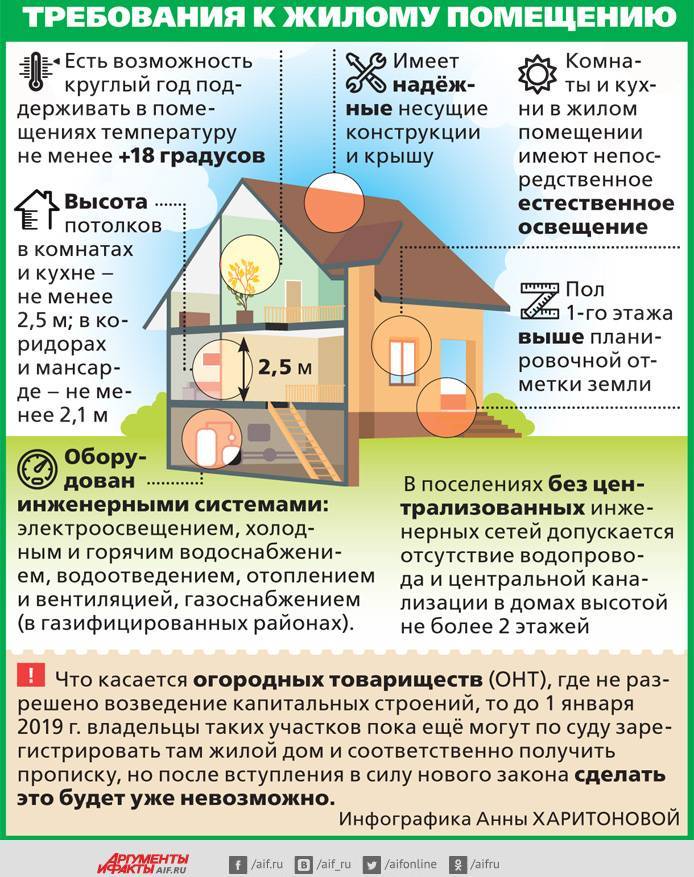 Как перевести снт в ижс можно ли? сколько это стоит для участка?