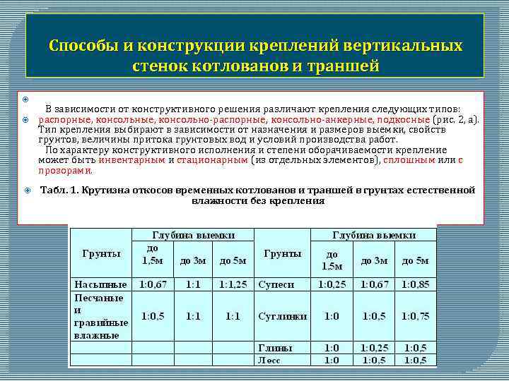 Крепление откосов котлована: материалы, методы, технологии