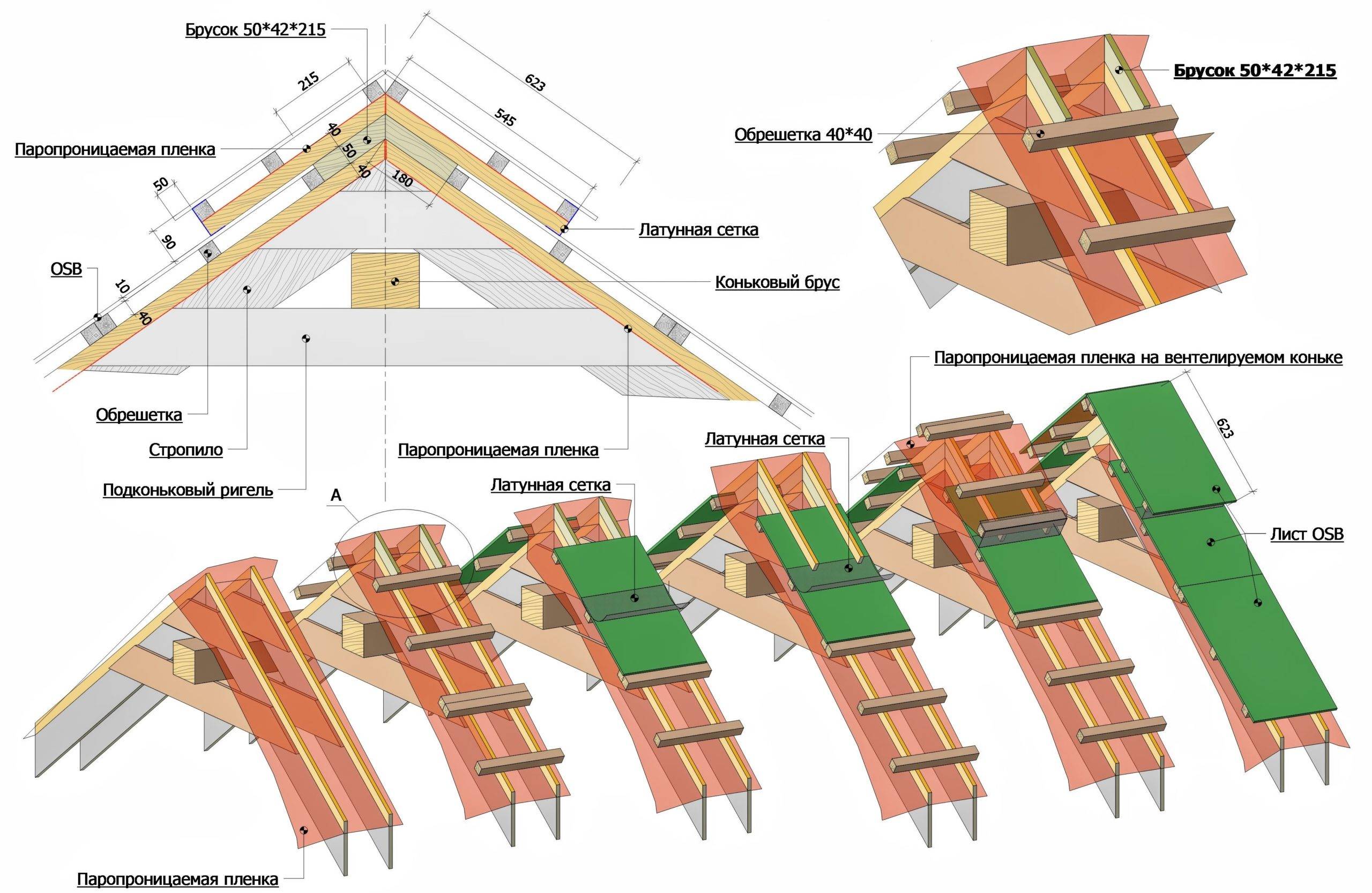Схема устройства деревянной крыши