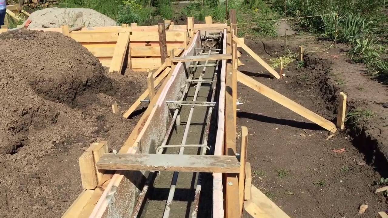 Ленточный фундамент для дома: виды, устройство, расчет