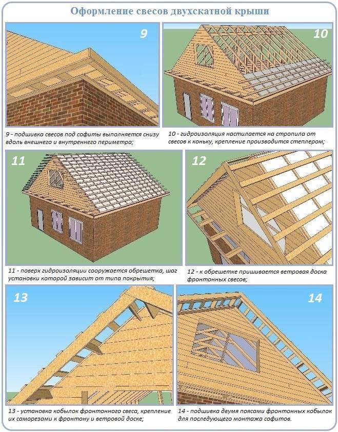 Двускатная крыша: как сделать своими руками для частного дома, необходимые материалы, этапы работы