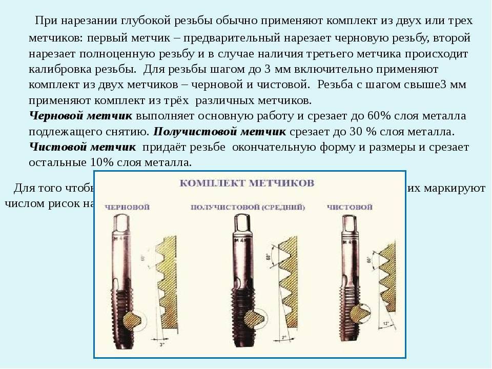 Как нарезать резьбу на трубе: нарезаем резьбу на водопроводных трубах и трубах отопления своими руками