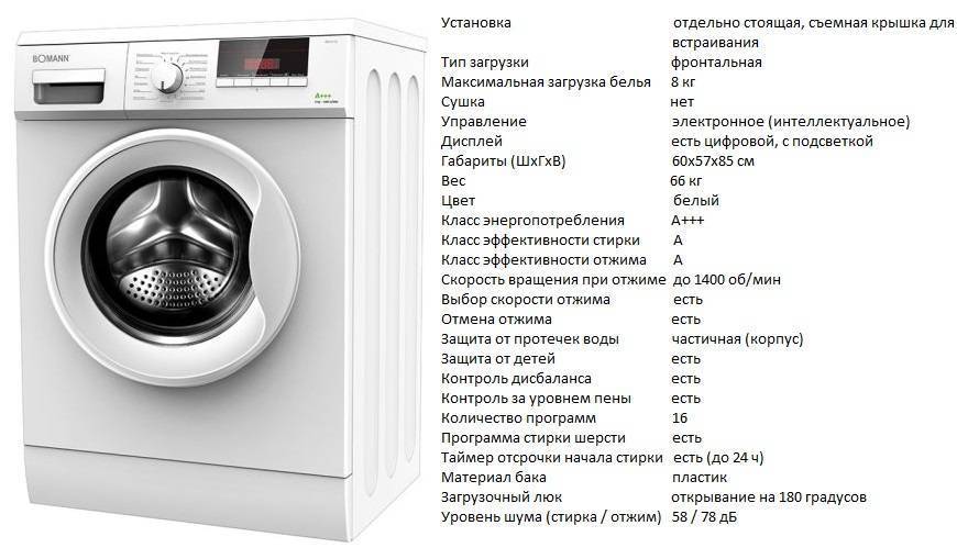 Какая стиральная машина лучше — самсунг или lg | выбор техники от редакции tehvybor