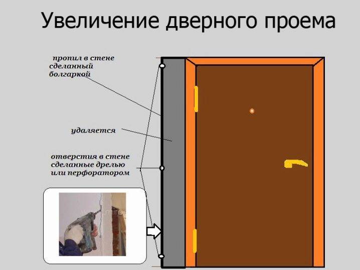 Как выбрать входную дверь в квартиру: советы профессионала