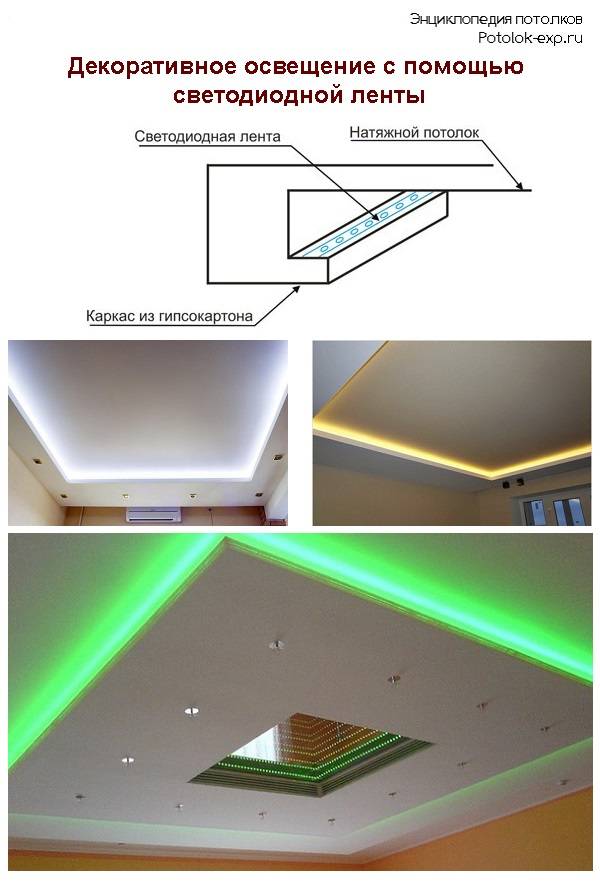 2 варианта монтажа световых и парящих линий в натяжном потолке.