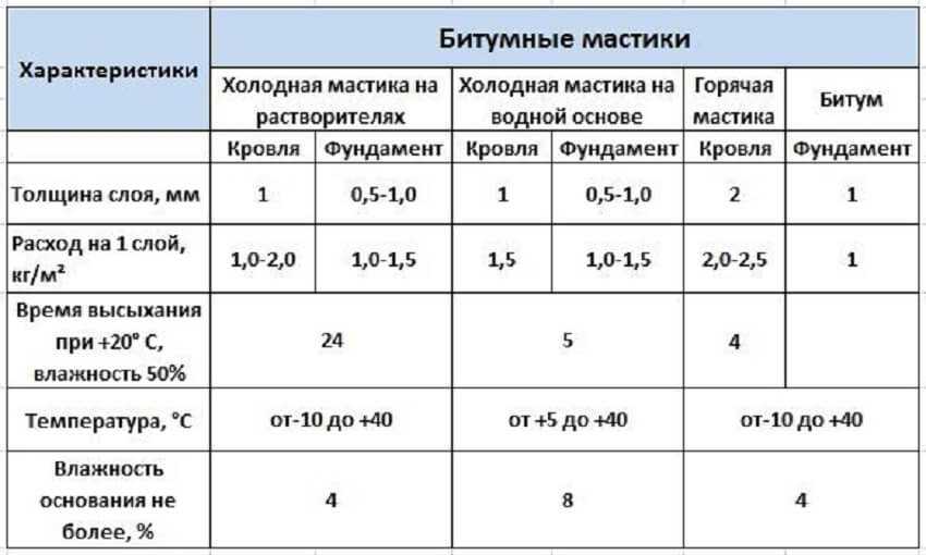Ресурс заблокирован - resource is blocked
расход гидроизоляции на 1м2 обрабатываемой поверхности