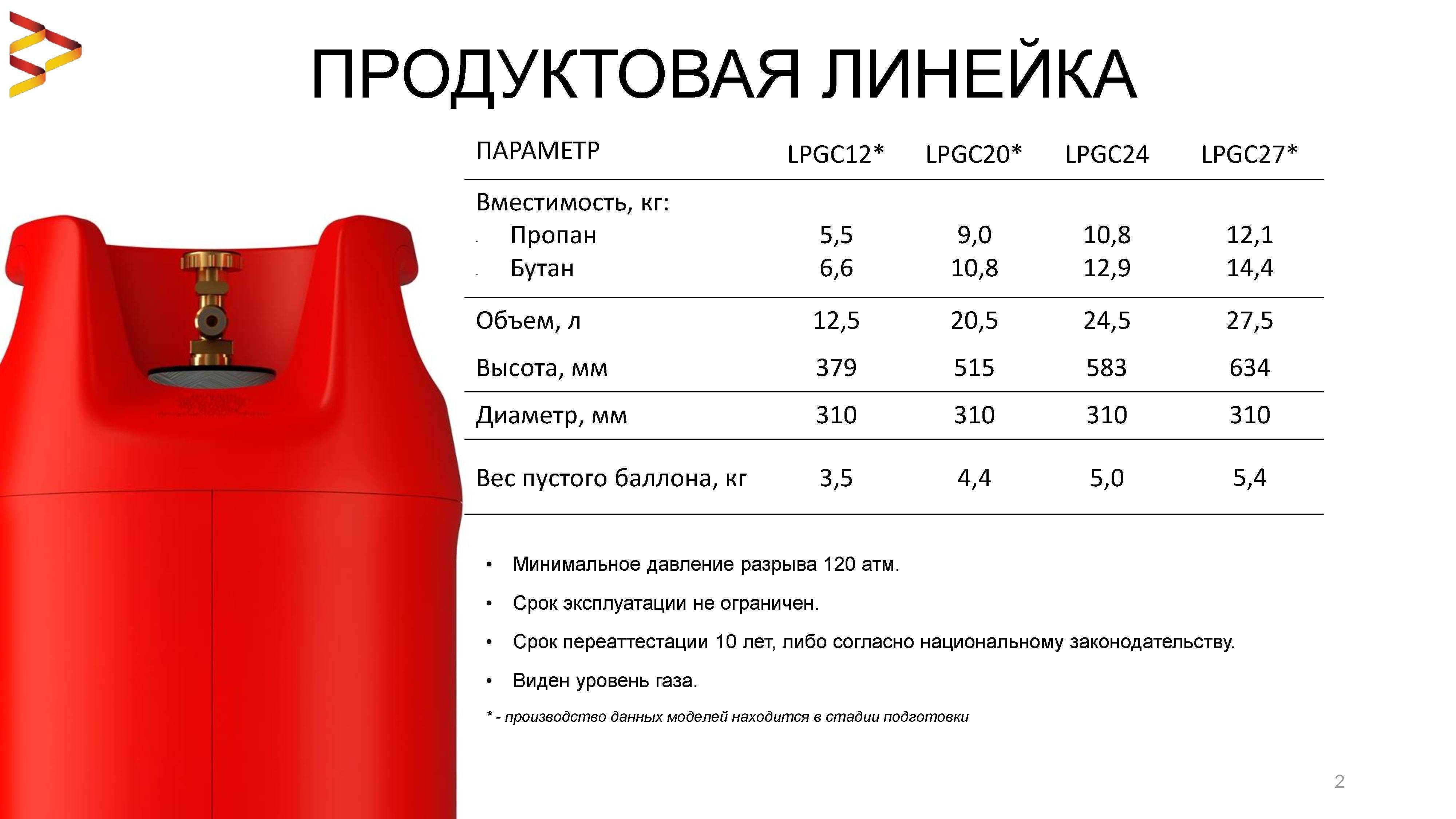Топ-10 лучшая газовая горелка на баллончик: рейтинг, как выбрать, отзывы, характеристики