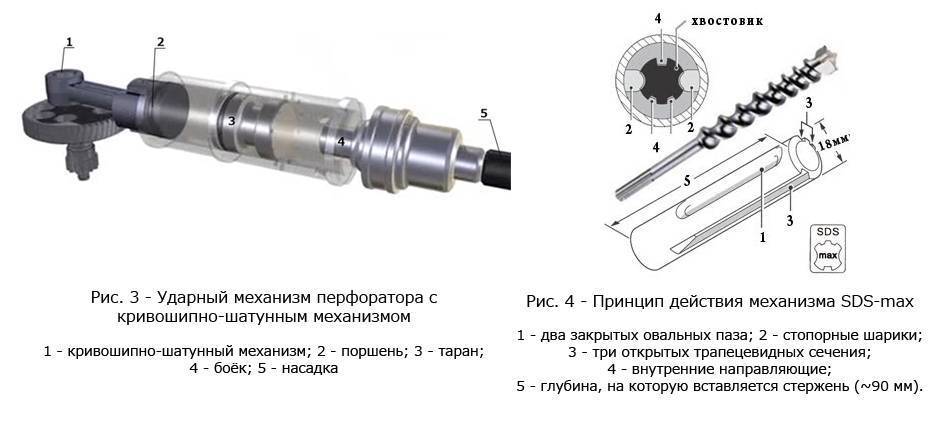 Патрон перфоратора устройство схема